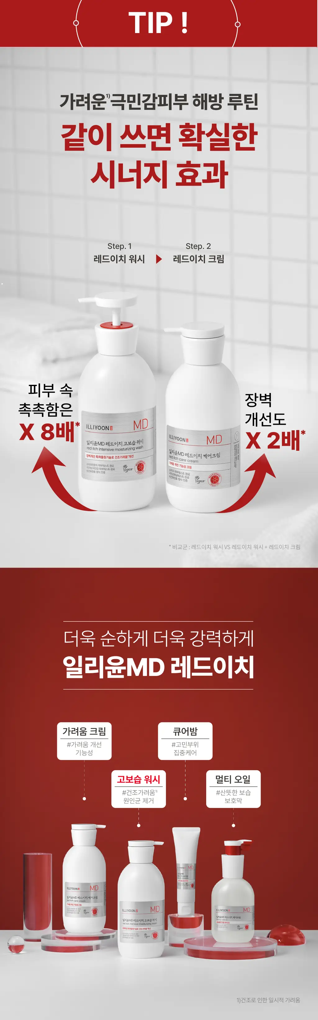 [가려움기능성] 일리윤 레드이치 케어크림 330ML 기획(오일 20ml 증정) 상세페이지 44